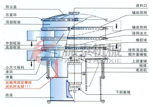 塑料篩分機結構圖