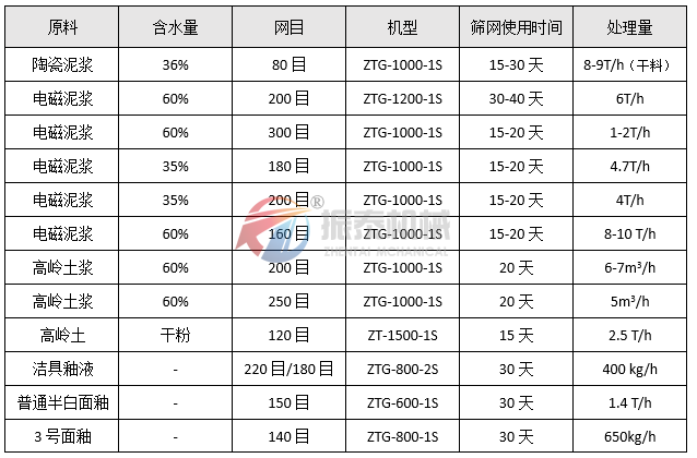 高頻振動篩