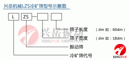 LZS冷礦篩型號示意圖