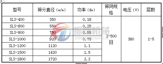 塑料振動篩技術參數(shù)