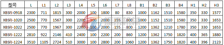 懸臂振動(dòng)篩(彈臂振動(dòng)篩)振動(dòng)電機(jī)式外形尺寸表