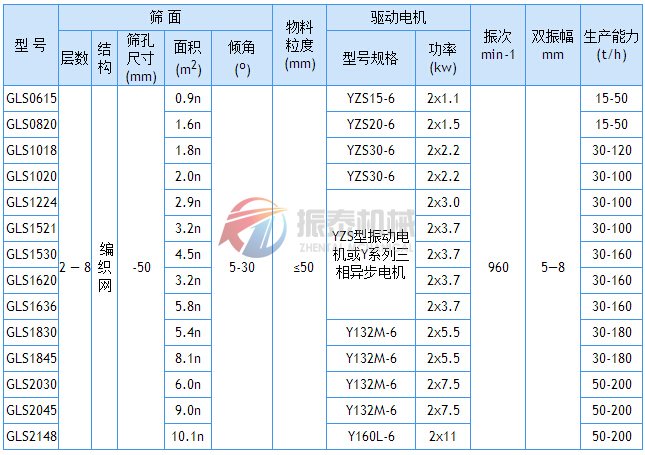 概率篩技術(shù)參數(shù)