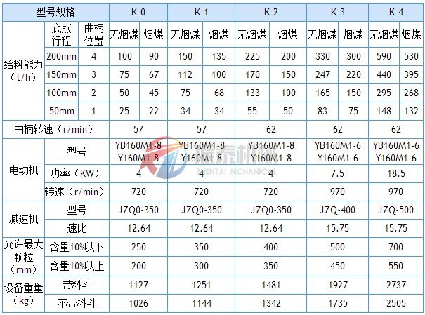 往復式給料機技術參數