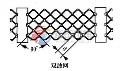 雙波網