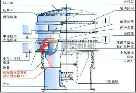 振動篩結構示意圖