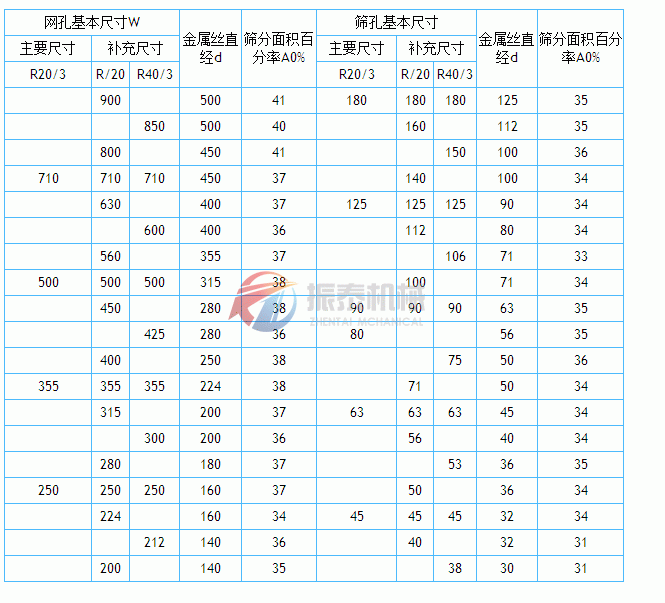 金屬絲編織網篩網孔基本尺寸表2