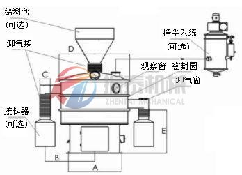 環保振動篩（凈篩）結構圖