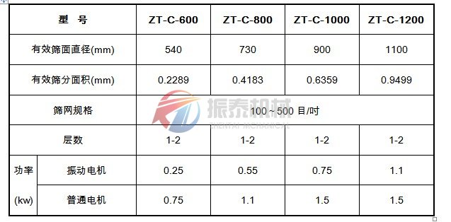 超聲波振動篩技術參數表