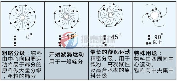 塑料振動篩