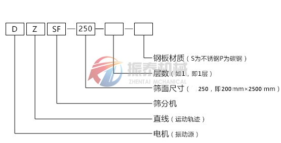 直線振動篩型號說明