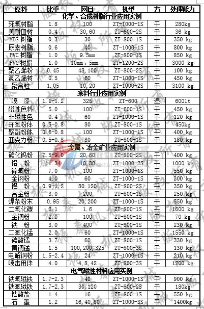 振動篩應用實例