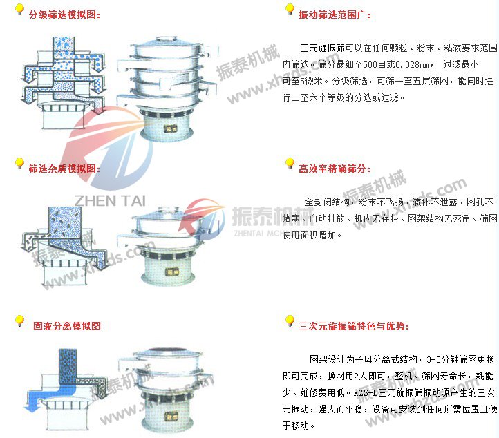 振動篩尺寸示意圖