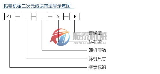 振動篩型號示意圖