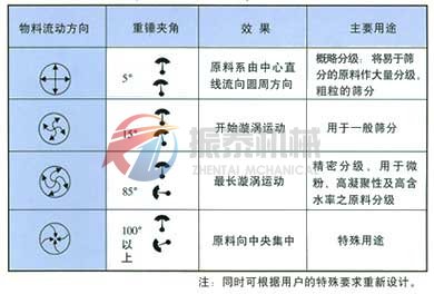 旋振篩