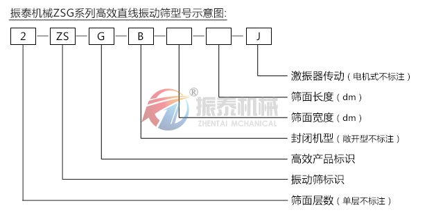 型號(hào)示意圖