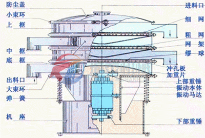 振動篩結構圖